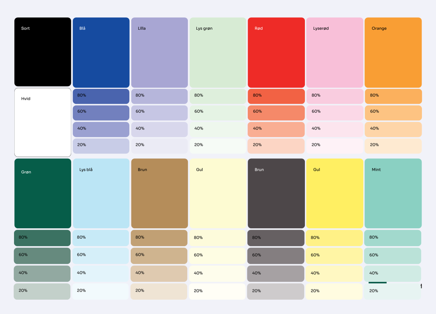 Billede der viser farverne i 20, 40 60 og 80 procent toner