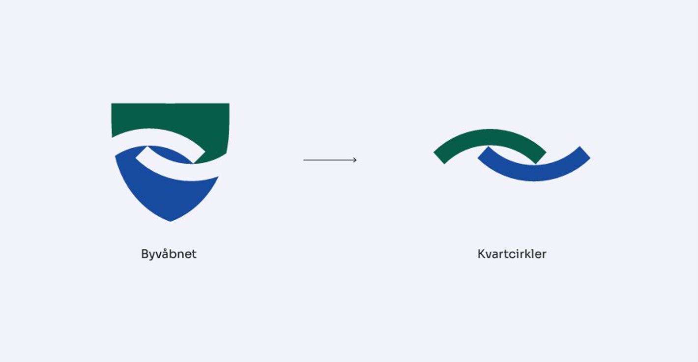 Billedet viser at kvartcirklen kommer fra byvåbnet - fortællingen om "fra hav til højderyg"