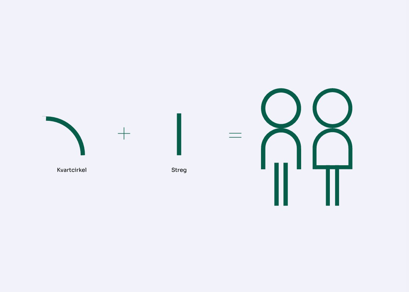 Billedet viser hvordan ikoner kan skabes med kvartcirkler