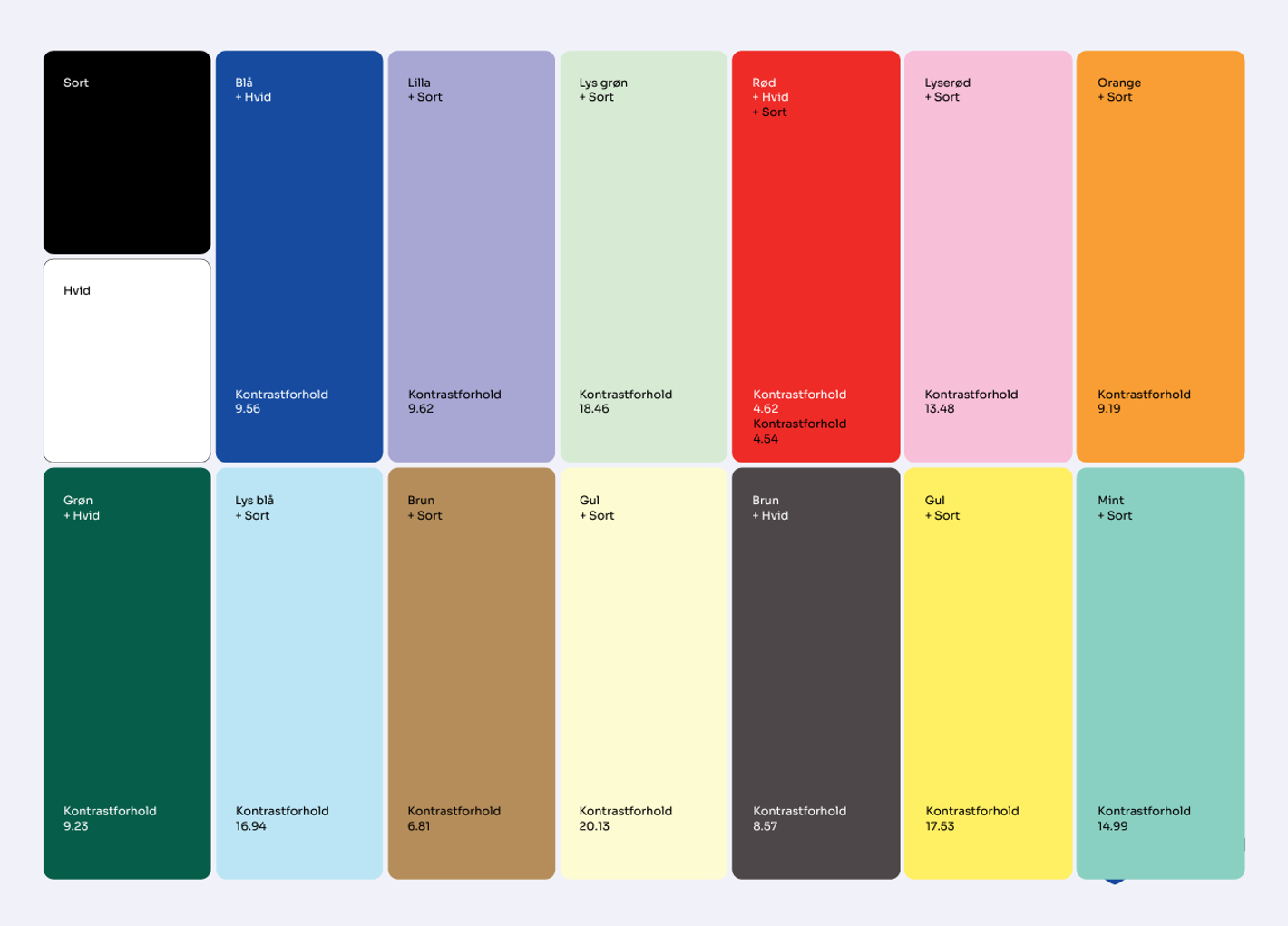 Billede af alle primære farver